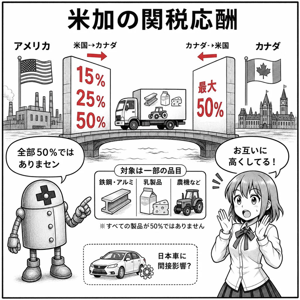 カナダ、米国製品に最大50％の報復関税　9月8日から約200億ドル分