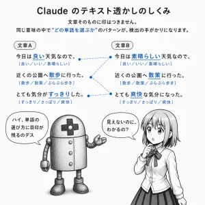 Claudeの文章に「見えない目印」　AIが書いた可能性を確かめる仕組みへの説明画像