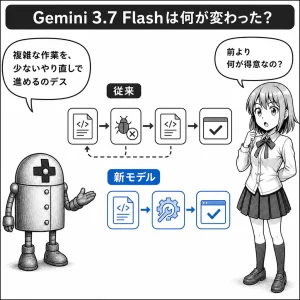 GoogleがGemini 3.7 Flashを公開　コーディングとAIエージェントを強化の説明画像